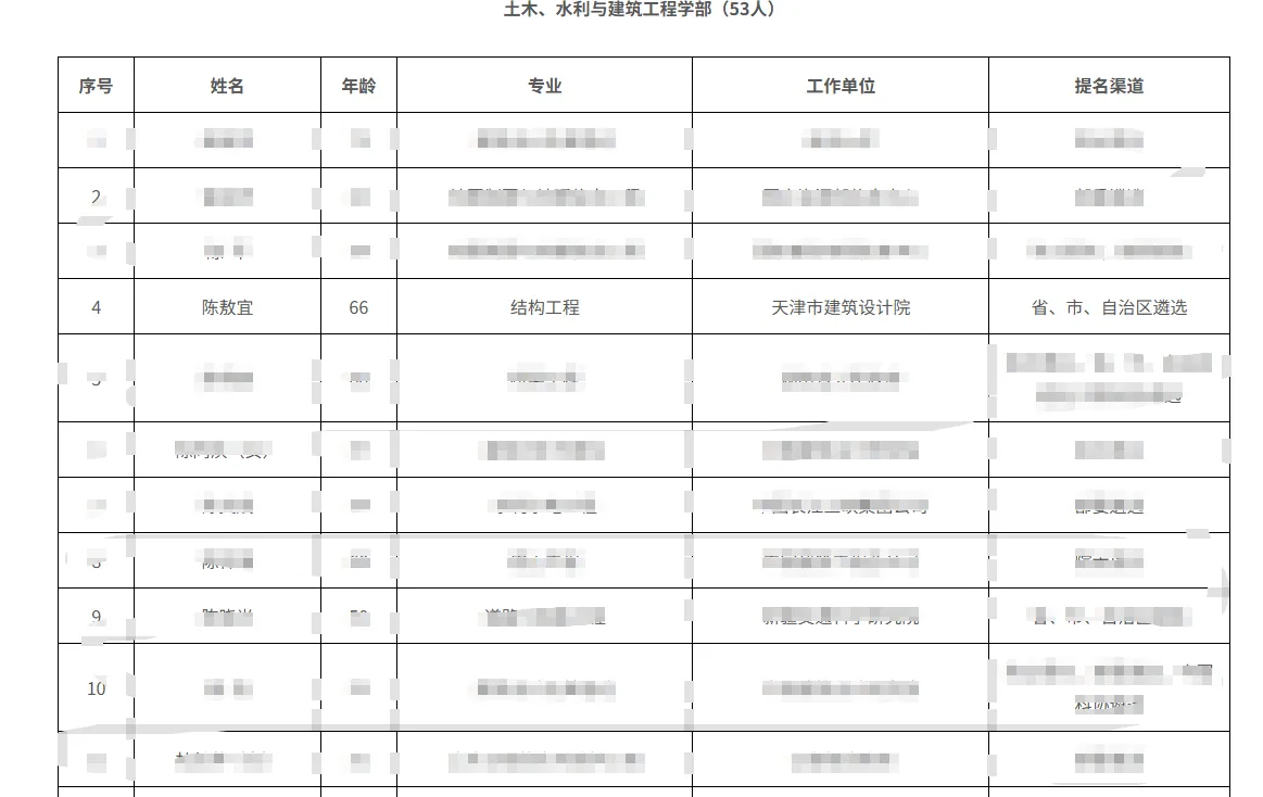 Chinese Academy of Engineering public candidate record