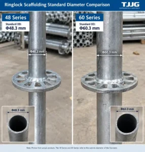48 Series vs 60 Series Ringlock scaffolding standard diameter comparison