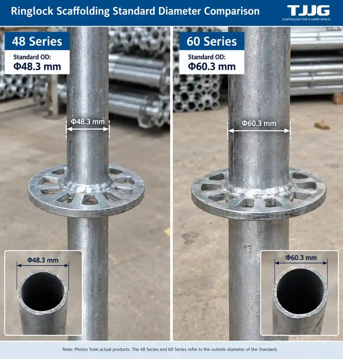 48 Series vs 60 Series Ringlock scaffolding standard diameter comparison